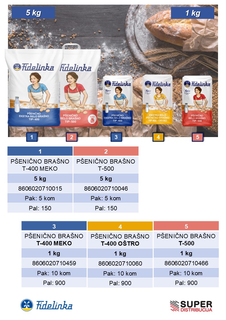 Fidelinka