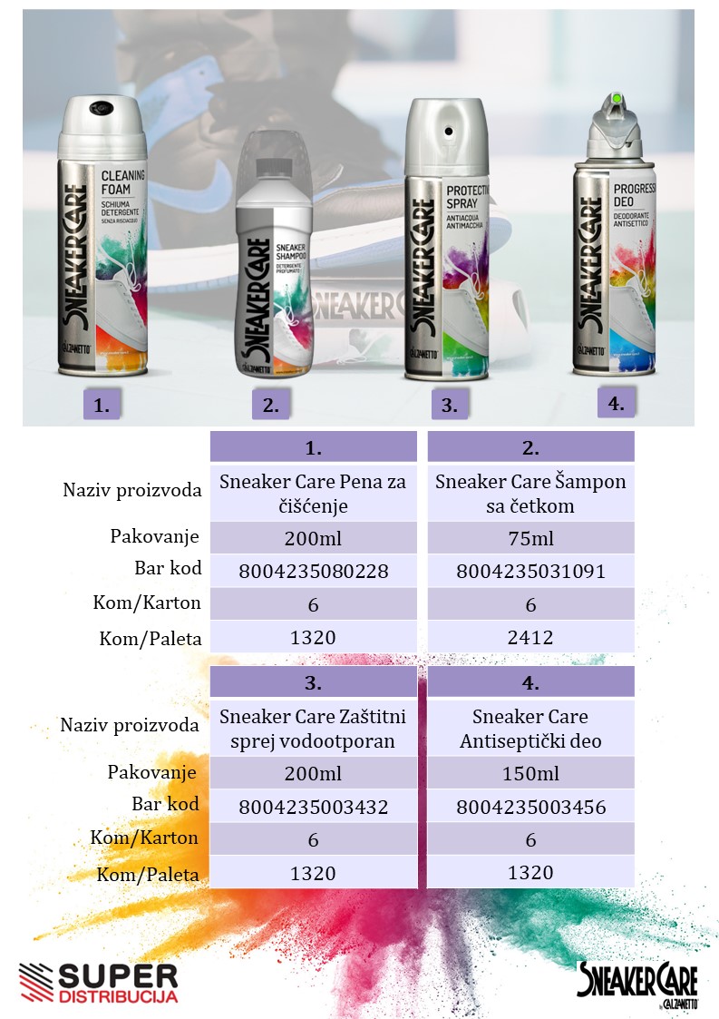 Sneaker Care